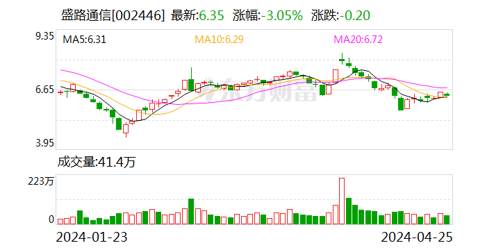 盛路通信：2024 年第一季度净利润 3437.46 万元 同比下降 53.08%- 第 1 张图片 - 小家生活风水网