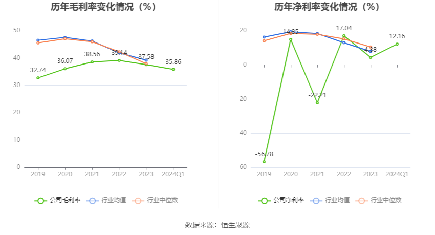 盛路通信：2024 年第一季度净利润 3437.46 万元 同比下降 53.08%- 第 3 张图片 - 小家生活风水网