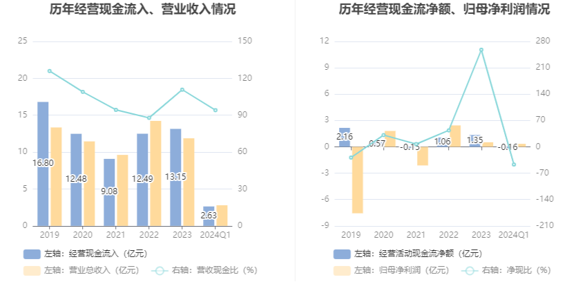 盛路通信：2024 年第一季度净利润 3437.46 万元 同比下降 53.08%- 第 5 张图片 - 小家生活风水网