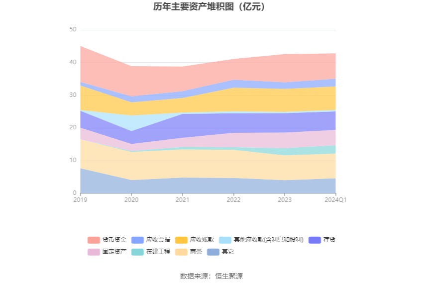 盛路通信：2024 年第一季度净利润 3437.46 万元 同比下降 53.08%- 第 6 张图片 - 小家生活风水网