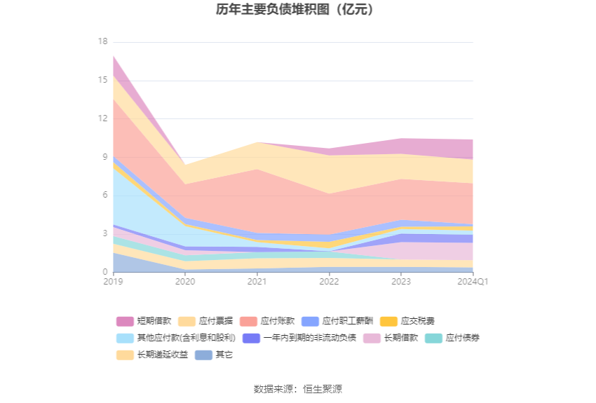 盛路通信：2024 年第一季度净利润 3437.46 万元 同比下降 53.08%- 第 7 张图片 - 小家生活风水网