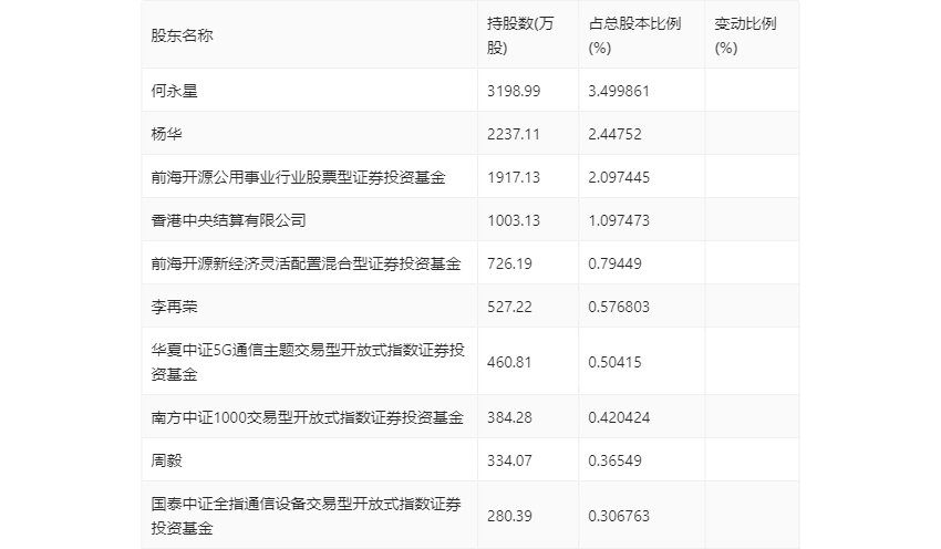 盛路通信：2024 年第一季度净利润 3437.46 万元 同比下降 53.08%- 第 8 张图片 - 小家生活风水网