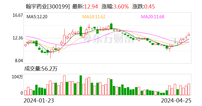 翰宇药业：新增海外 1.62-1.74 亿元 GLP- 1 原料药订单 - 第 1 张图片 - 小家生活风水网