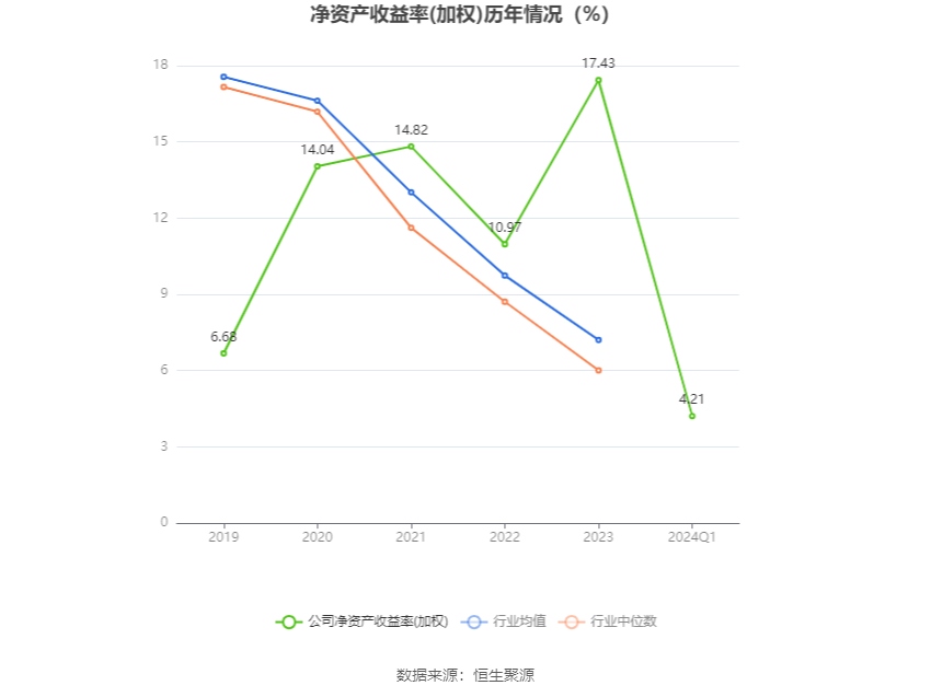 漫步者：2024 年第一季度净利润 1.09 亿元 同比增长 43.44%- 第 4 张图片 - 小家生活风水网