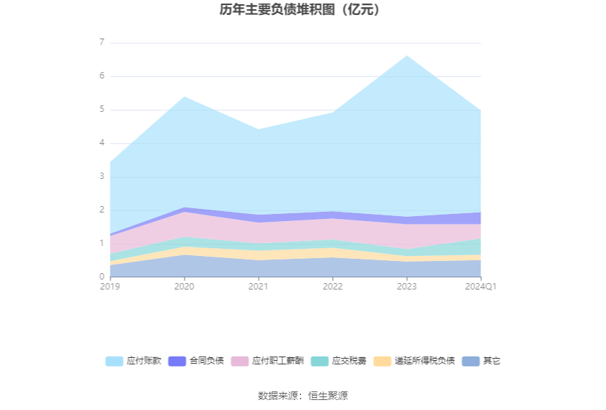 漫步者：2024 年第一季度净利润 1.09 亿元 同比增长 43.44%- 第 8 张图片 - 小家生活风水网