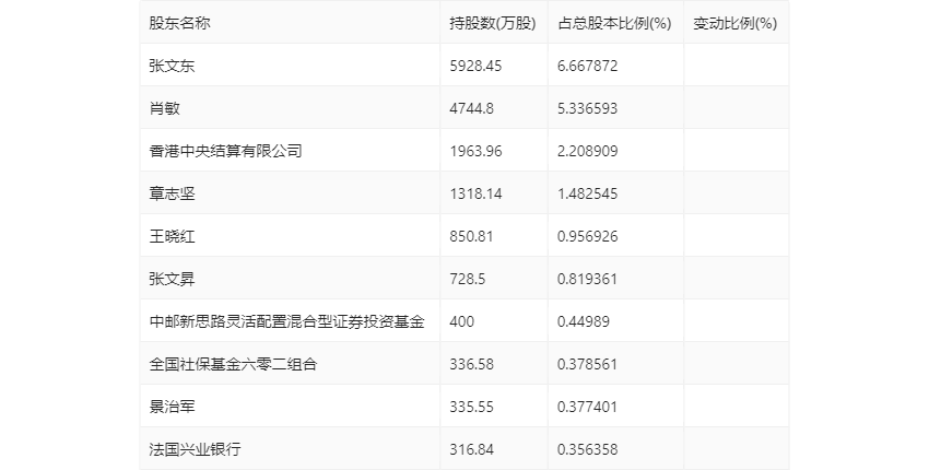 漫步者：2024 年第一季度净利润 1.09 亿元 同比增长 43.44%- 第 9 张图片 - 小家生活风水网