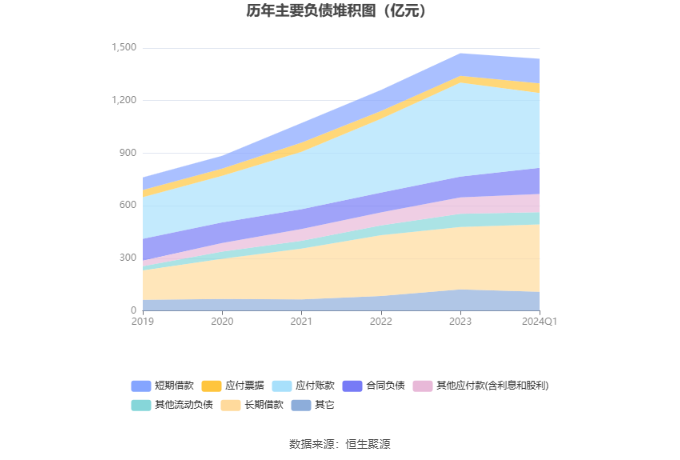 安徽建工：2024 年第一季度净利润 3.1 亿元 同比下降 10.75%- 第 8 张图片 - 小家生活风水网