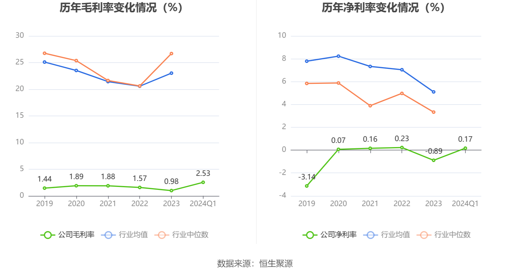 厦门信达：2024 年第一季度净利润 813.06 万元 同比增长 13.31%- 第 4 张图片 - 小家生活风水网