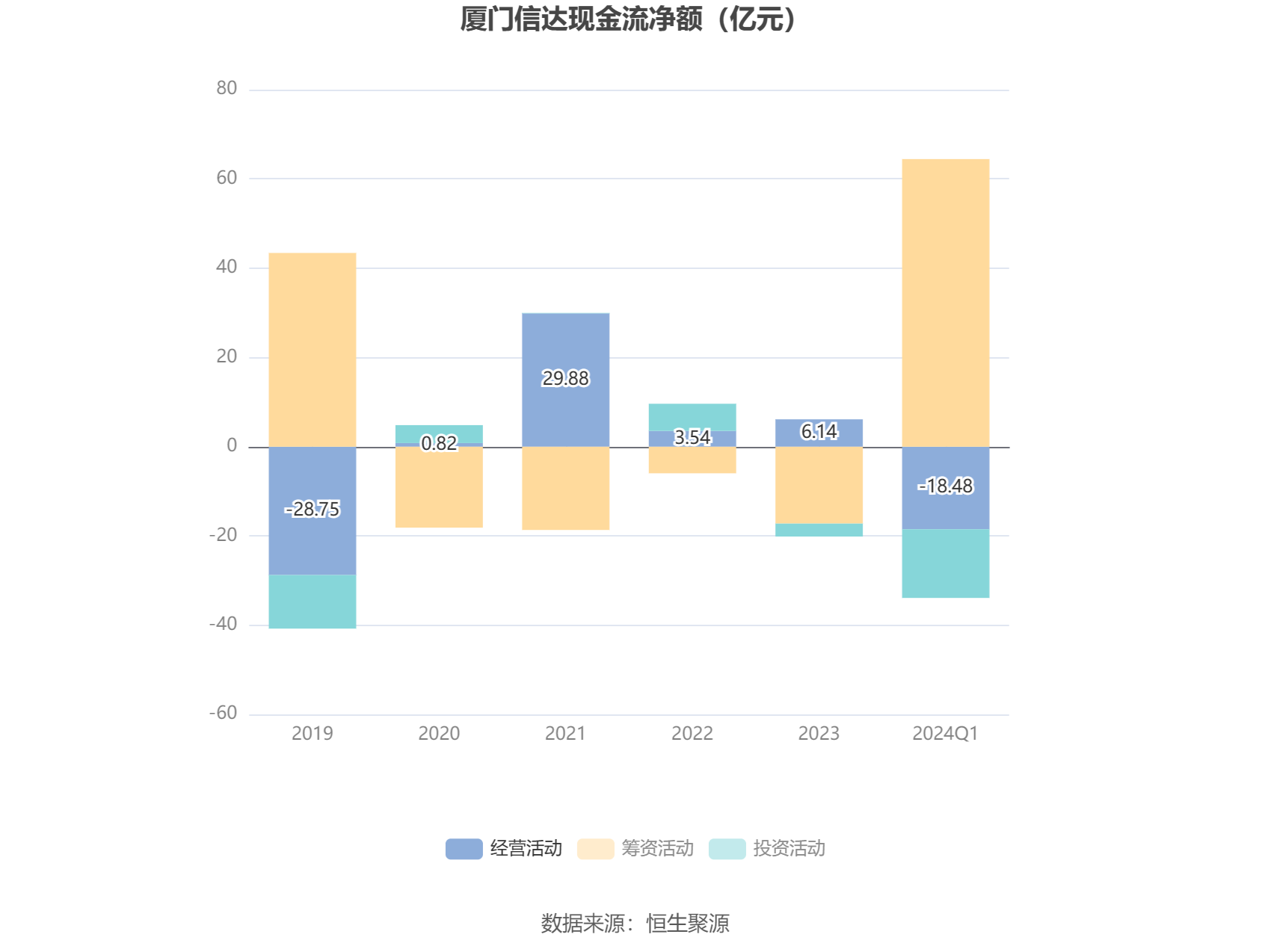 厦门信达：2024 年第一季度净利润 813.06 万元 同比增长 13.31%- 第 6 张图片 - 小家生活风水网