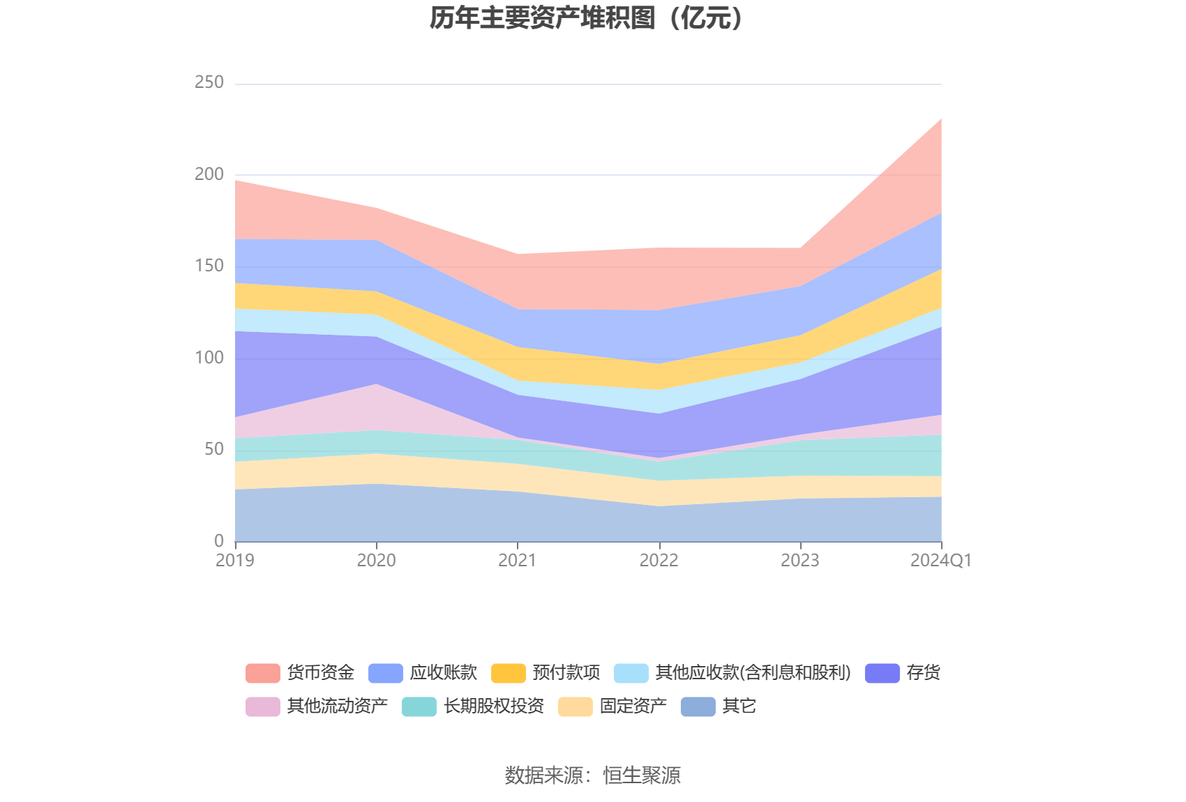 厦门信达：2024 年第一季度净利润 813.06 万元 同比增长 13.31%- 第 8 张图片 - 小家生活风水网