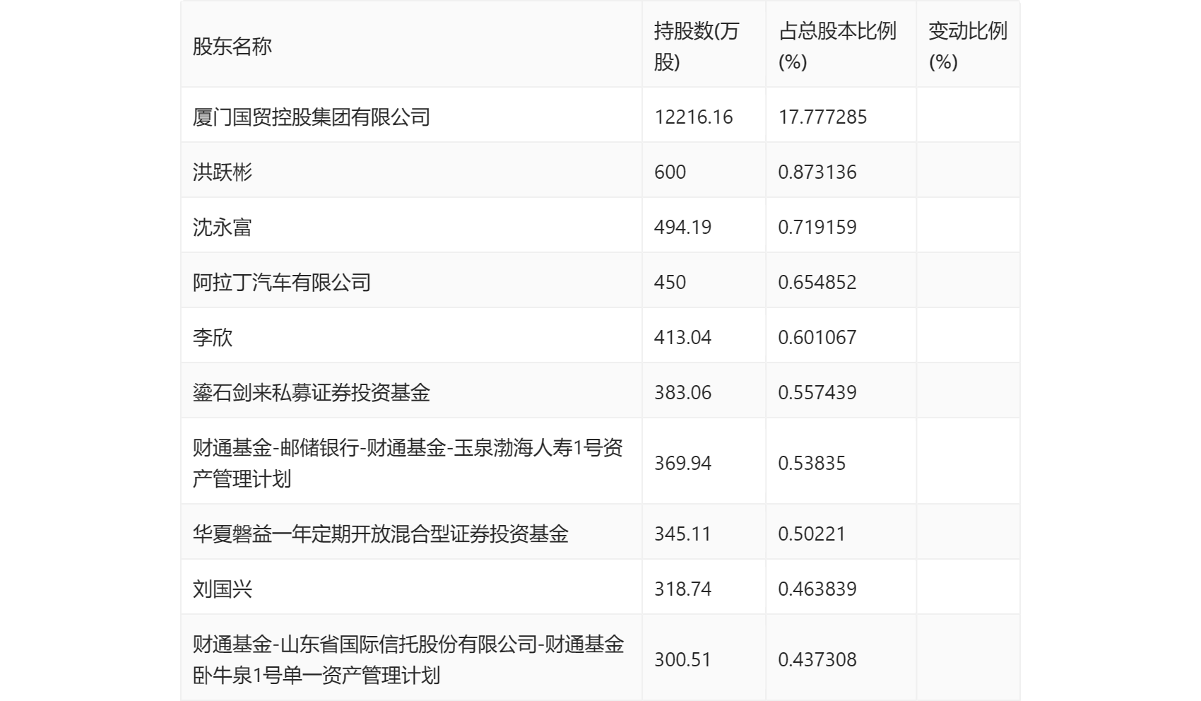 厦门信达：2024 年第一季度净利润 813.06 万元 同比增长 13.31%- 第 10 张图片 - 小家生活风水网