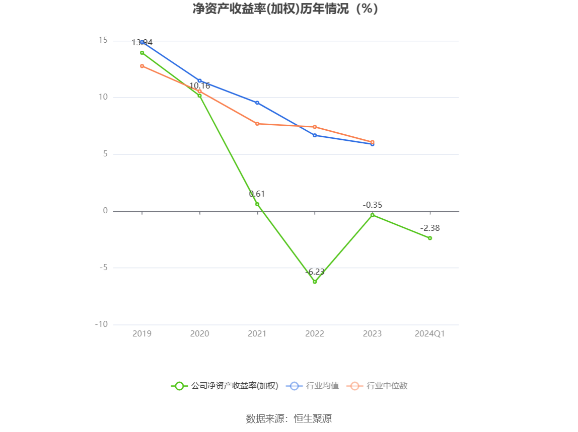 朗进科技：2024 年第一季度亏损 2178.92 万元 - 第 4 张图片 - 小家生活风水网