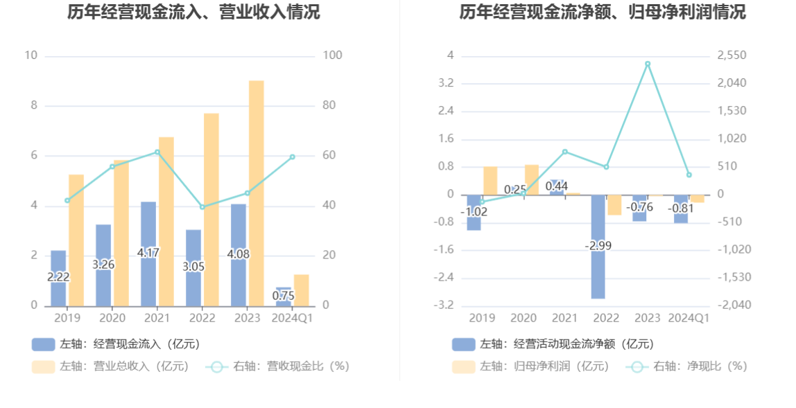 朗进科技：2024 年第一季度亏损 2178.92 万元 - 第 6 张图片 - 小家生活风水网