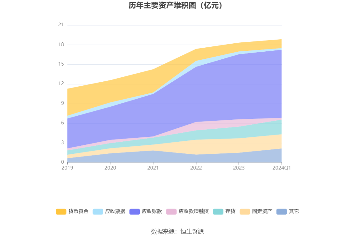 朗进科技：2024 年第一季度亏损 2178.92 万元 - 第 7 张图片 - 小家生活风水网