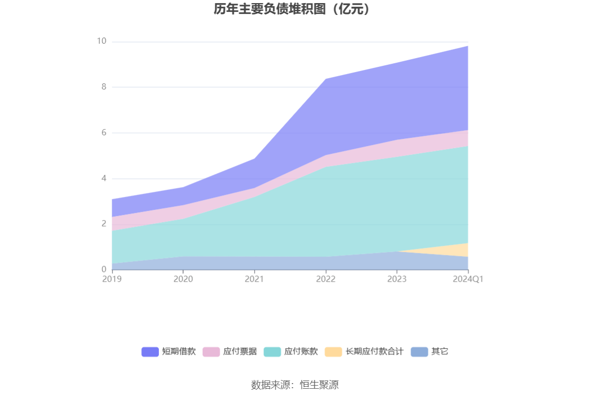 朗进科技：2024 年第一季度亏损 2178.92 万元 - 第 8 张图片 - 小家生活风水网