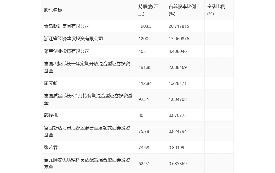 朗进科技：2024 年第一季度亏损 2178.92 万元 - 第 9 张图片 - 小家生活风水网