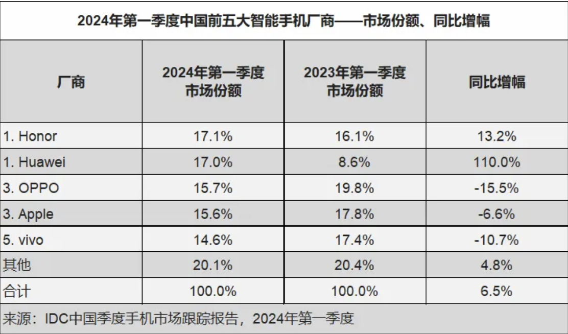 苹果第一不保，更致命威胁将至 | 娜姐笔记 - 第 1 张图片 - 小家生活风水网