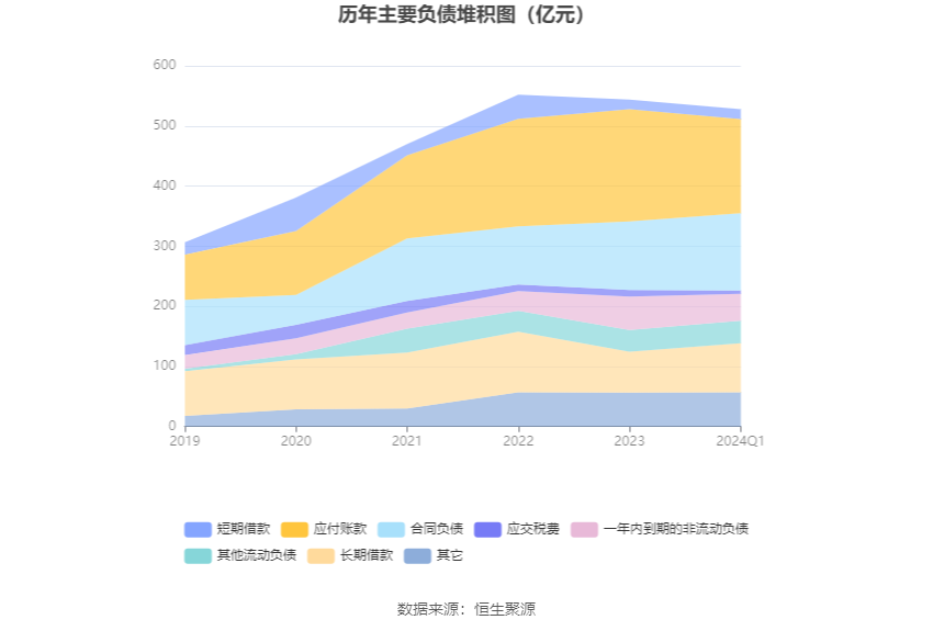 天健集团：2024 年第一季度净利润 9736.21 万元 同比下降 54.78%- 第 8 张图片 - 小家生活风水网