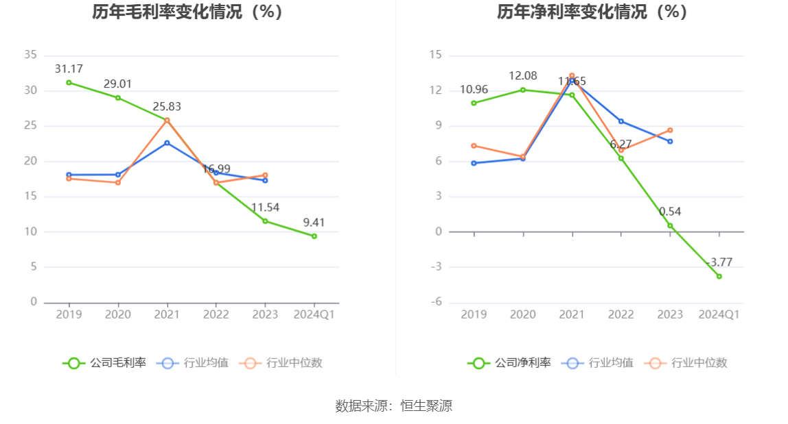 华塑股份：2024 年第一季度亏损 4040.11 万元 - 第 3 张图片 - 小家生活风水网