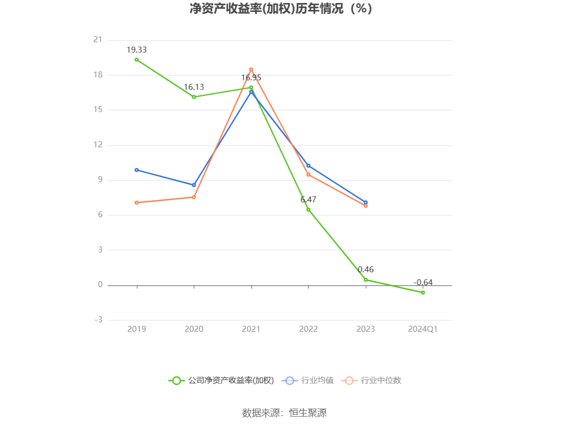 华塑股份：2024 年第一季度亏损 4040.11 万元 - 第 4 张图片 - 小家生活风水网