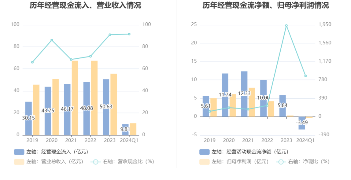 华塑股份：2024 年第一季度亏损 4040.11 万元 - 第 5 张图片 - 小家生活风水网