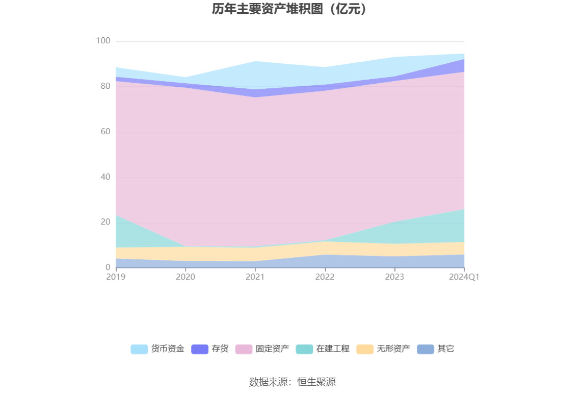 华塑股份：2024 年第一季度亏损 4040.11 万元 - 第 6 张图片 - 小家生活风水网