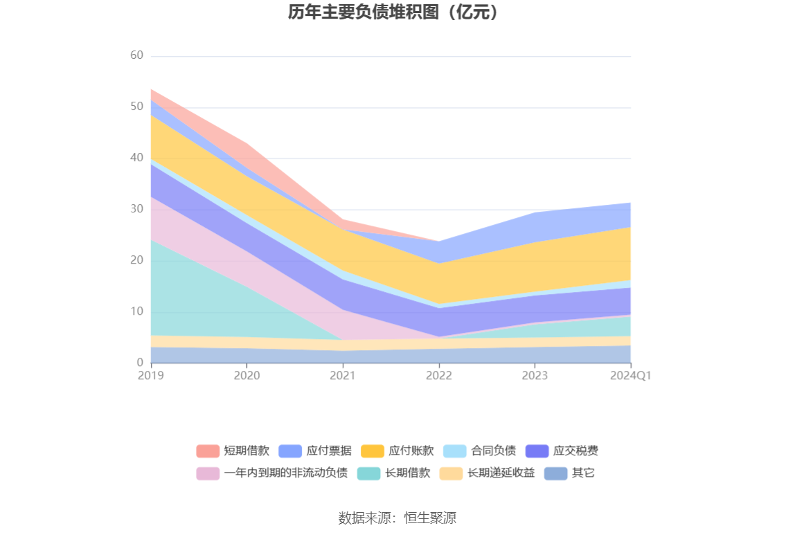 华塑股份：2024 年第一季度亏损 4040.11 万元 - 第 7 张图片 - 小家生活风水网