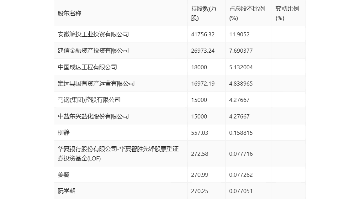 华塑股份：2024 年第一季度亏损 4040.11 万元 - 第 8 张图片 - 小家生活风水网