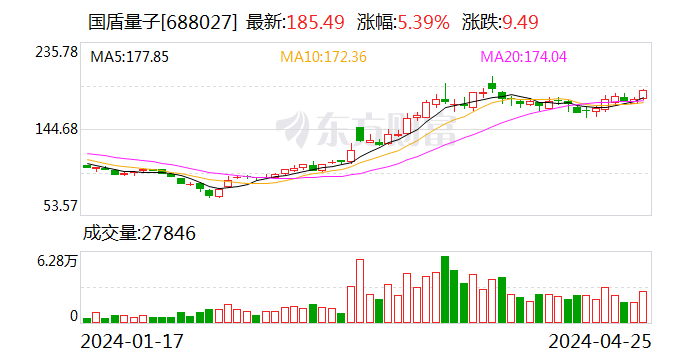 国产超 500 比特量子计算芯片发布 - 第 1 张图片 - 小家生活风水网