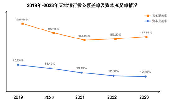 天津银行业绩双增 四年来首次分红 - 第 4 张图片 - 小家生活风水网