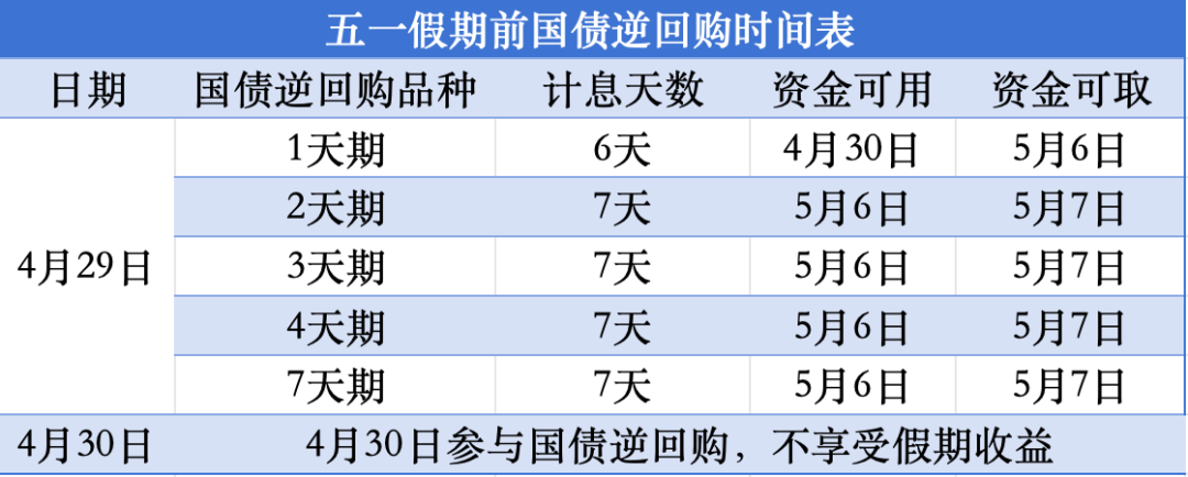 机会来了！操作 1 天，躺赚 6 天收益！- 第 1 张图片 - 小家生活风水网