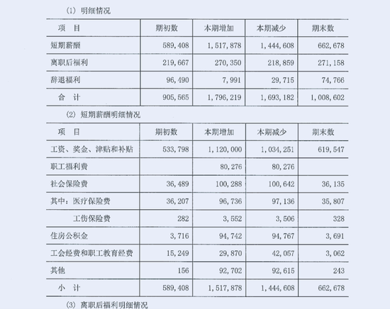 湖南银行员工数量大涨薪酬下降	，反向追薪 364 万涉及 630 多人次 - 第 2 张图片 - 小家生活风水网