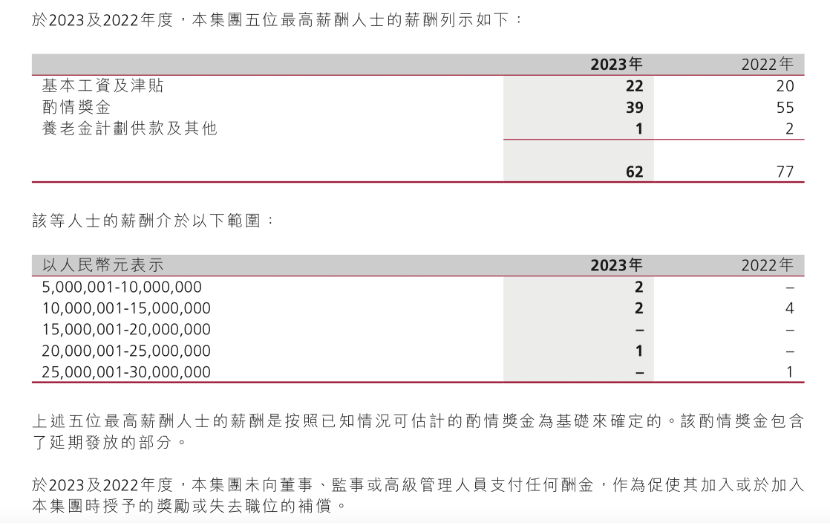 银行薪酬揭秘：超半数银行人均工资下降，也有员工年入 2300 万 - 第 3 张图片 - 小家生活风水网