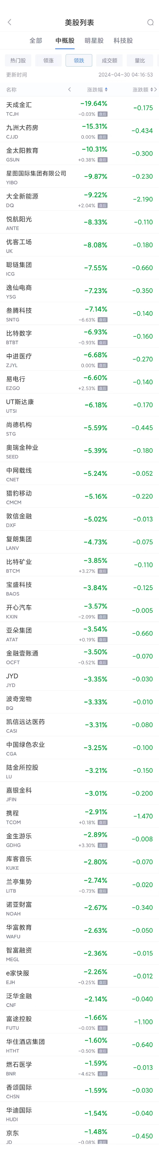 周一热门中概股涨跌不一 百度涨 5.6%，理想涨 7.6%- 第 2 张图片 - 小家生活风水网