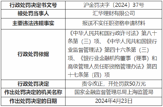 报送不实任职资格申请材料 汇华理财被罚 50 万元 - 第 1 张图片 - 小家生活风水网