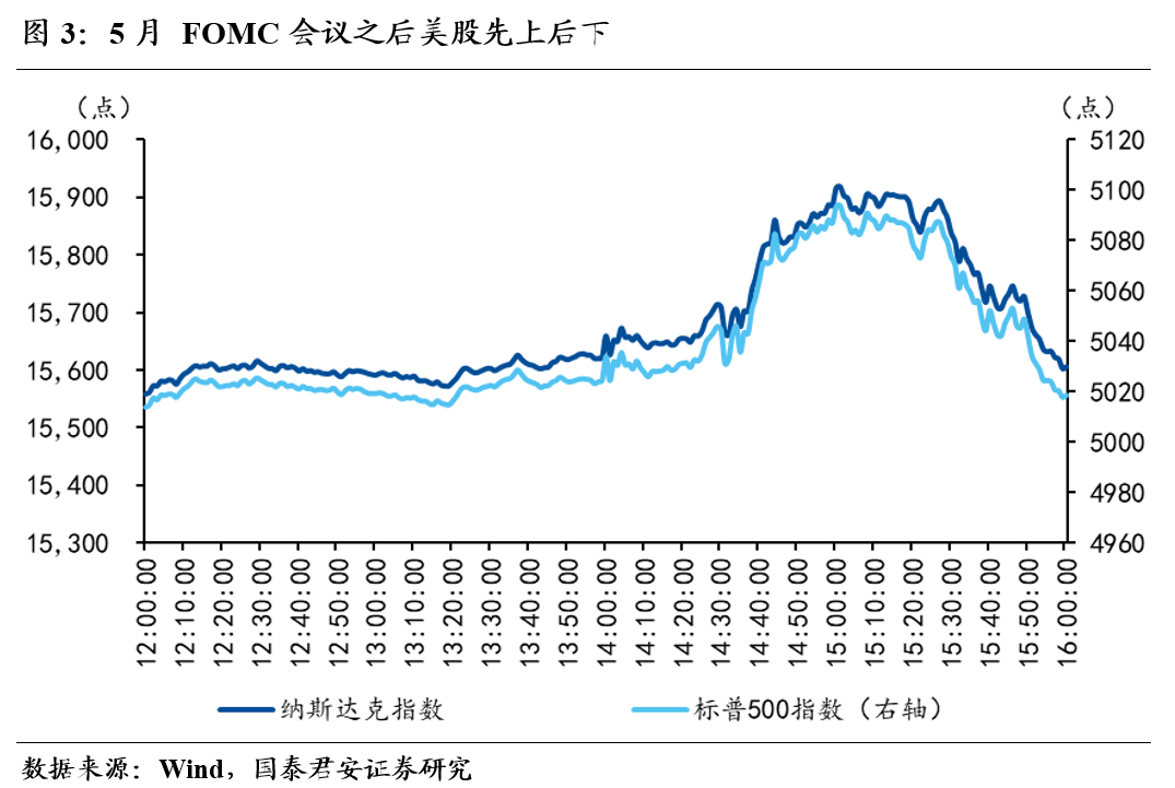 国泰君安：降息预期回落半程 紧缩交易仍在途中 - 第 3 张图片 - 小家生活风水网