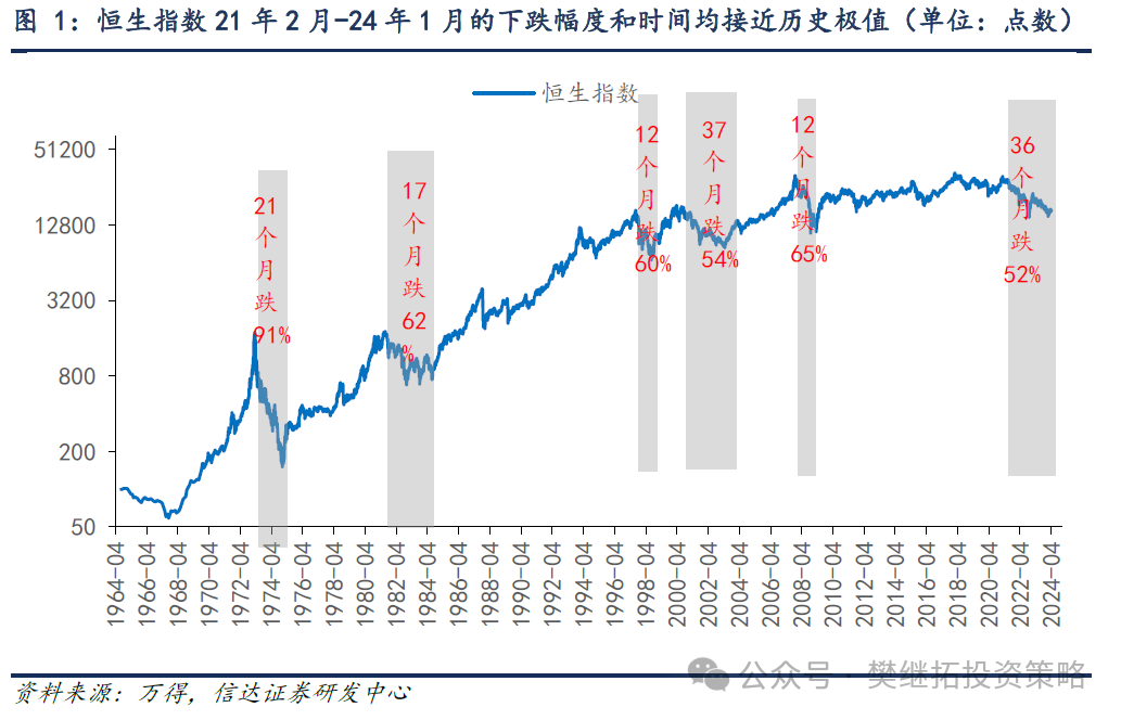 一旦经济回升	，港股弹性可能更大 - 第 1 张图片 - 小家生活风水网