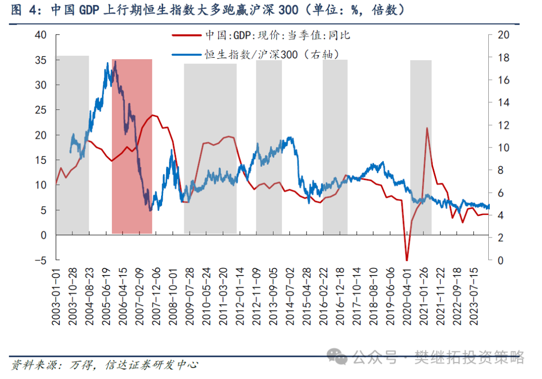 一旦经济回升，港股弹性可能更大 - 第 3 张图片 - 小家生活风水网