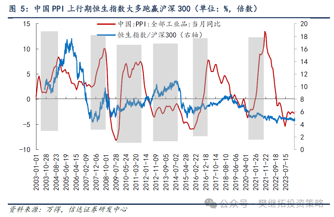 一旦经济回升，港股弹性可能更大 - 第 4 张图片 - 小家生活风水网