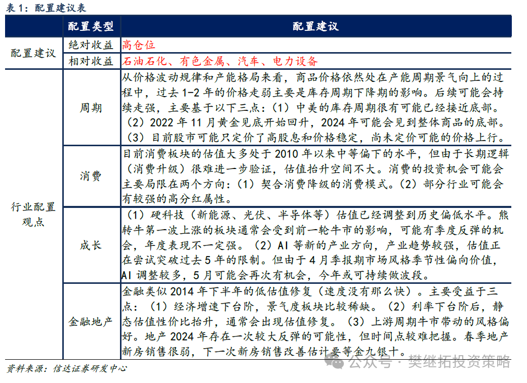 一旦经济回升，港股弹性可能更大 - 第 5 张图片 - 小家生活风水网