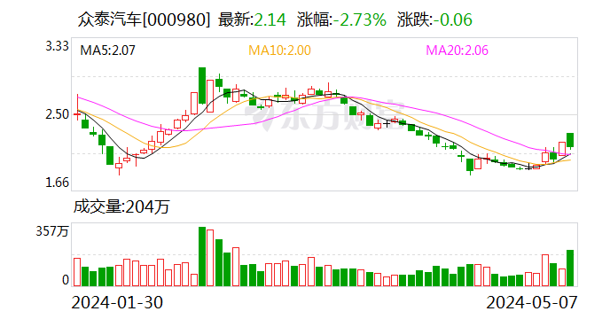 虚增收入？多名高管离职，交易所火速关注！- 第 1 张图片 - 小家生活风水网