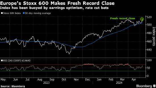 斯托克 600 指数创下收盘纪录新高 受瑞银和英飞凌业绩推动 - 第 1 张图片 - 小家生活风水网