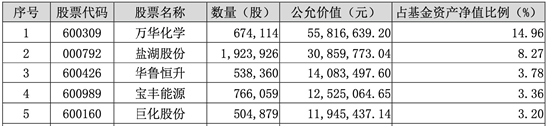 买爆了！化工 ETF（516020）连续 10 日吸金合计超 7000 万元！标的指数本轮反弹超 29%，反转启动？- 第 5 张图片 - 小家生活风水网