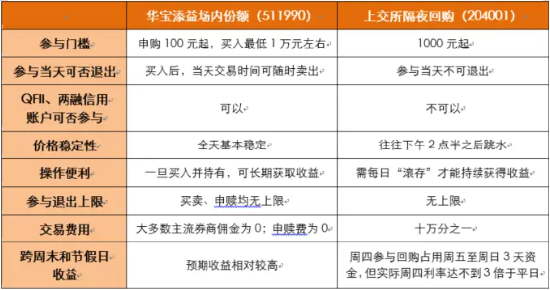 炒股资金别趴着	，你的“伙计”已上线！- 第 3 张图片 - 小家生活风水网