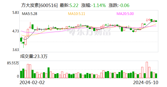 不超过 40 亿元！上市公司大手笔理财再现 - 第 1 张图片 - 小家生活风水网