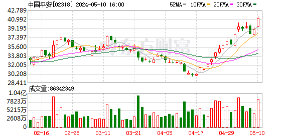 平安资管罕见调头减持汇丰控股 持股比例降至 7.98% 此前多次传闻与汇丰董事会不和 - 第 2 张图片 - 小家生活风水网