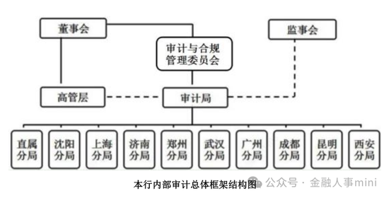 农行地方分行人事调整 - 第 3 张图片 - 小家生活风水网