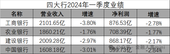 农行地方分行人事调整 - 第 10 张图片 - 小家生活风水网