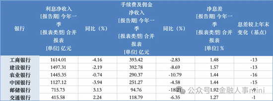 农行地方分行人事调整 - 第 11 张图片 - 小家生活风水网