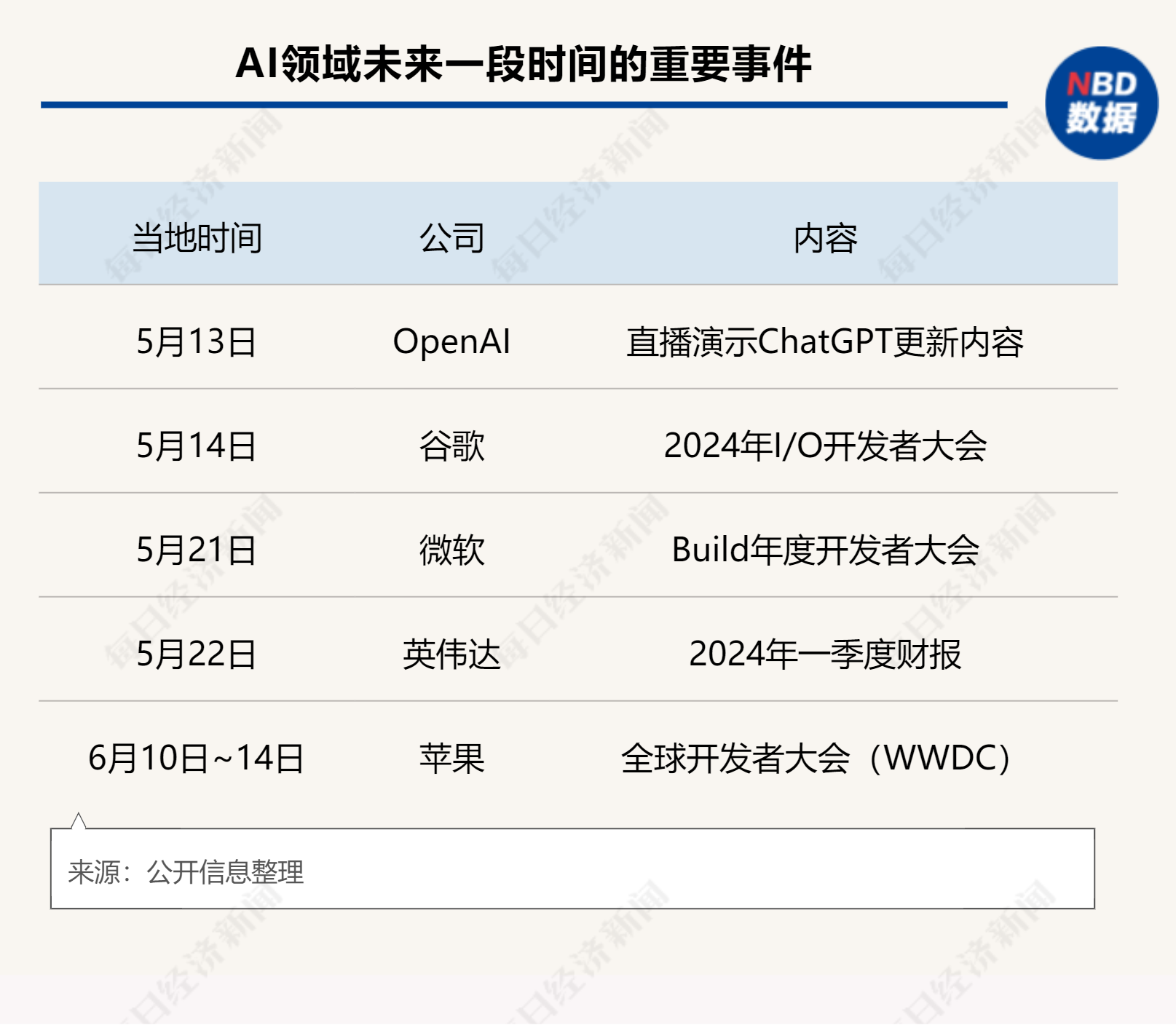 科技界的“AI 月”即将开启！OpenAI、谷歌	、微软等巨头将带来哪些颠覆性体验和期待？- 第 1 张图片 - 小家生活风水网